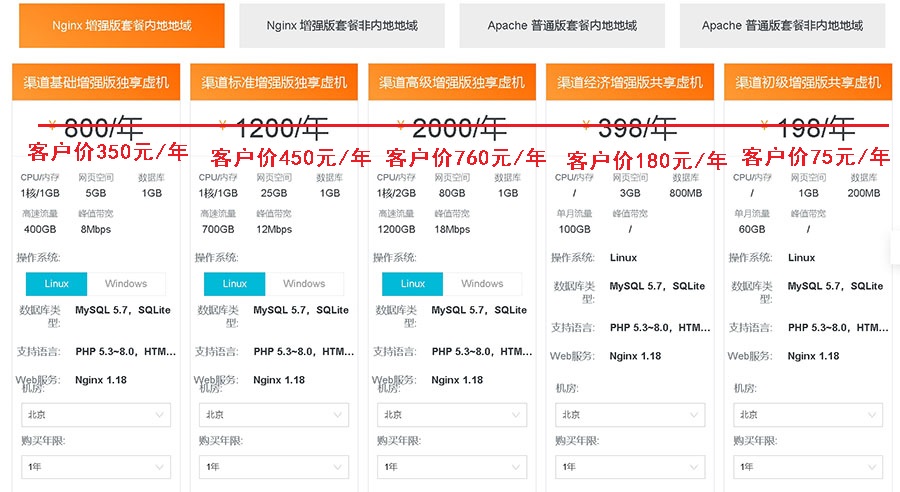 阿里云渠道版国内虚拟主机